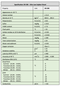 Diesel EN 590 Specifications